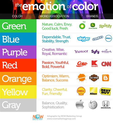 A Guide To The Emotion Of Color