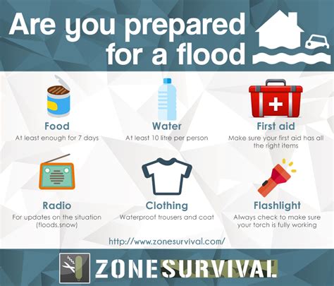 Are You Prepared For A Flood Flood Preparation Waterproof