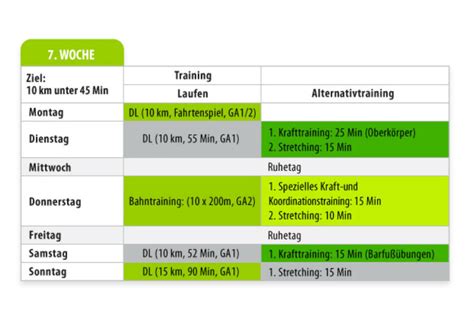 Denn die trainingssteuerung nach pulswerten ist viel effektiver. 10 km Trainingsplan unter 45 Minuten | Joggen Online