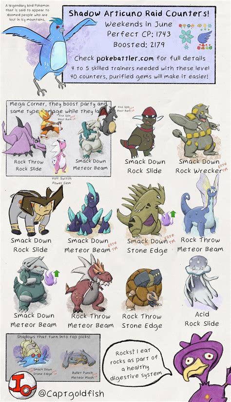 Shadow Articuno raid guide. Top general counters via pokebattler.com