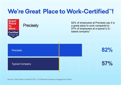Precisely Earns 2022 Great Place To Work Certification™ Precisely