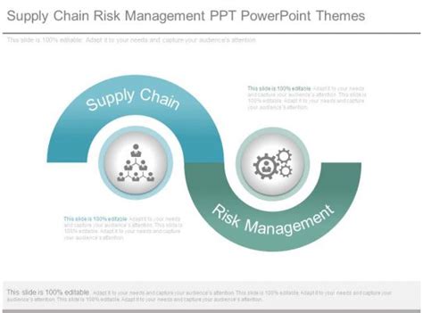 Supply Chain Risk Management Ppt Powerpoint Themes Powerpoint Slide