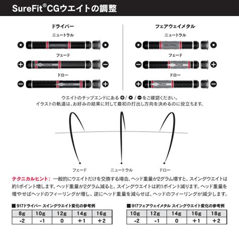 In terms of independent adjustability, titleist clubs provide independent loft and lie adjustment. 【楽天市場】タイトリスト Titleist 917ドライバー用（917D2 917D3） SURE FIT CG ...