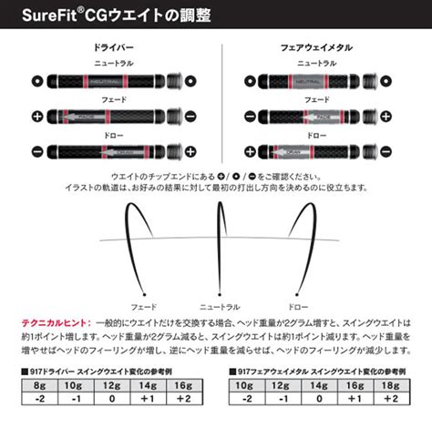 This chart is out of date. Golf Theory: SURE FIT CG weight kit SFCGWD17-KIT where it ...