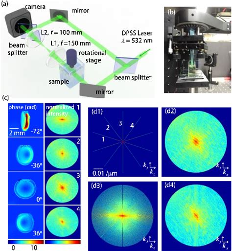 Figure 1 From Large Scale Optical Diffraction Tomography For Inspection