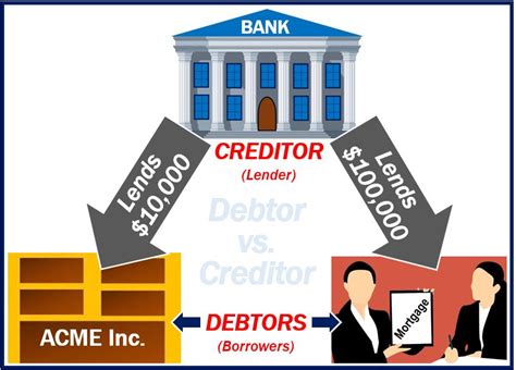 What Is A Debtor Definition And Examples Market Business News