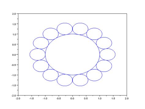 Calculate Center Coordinates Of Circles Surrounding A Larger Circle