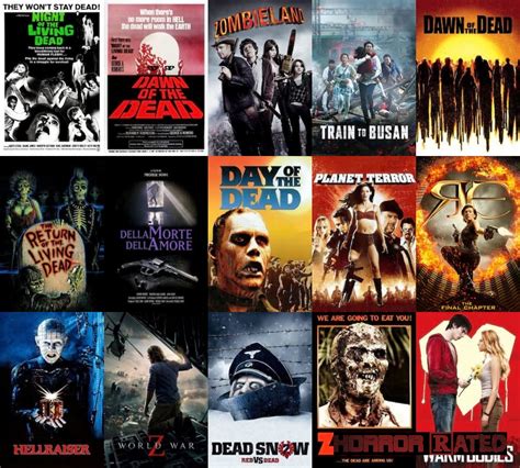 Top Zombie Horror Movies Of All Time HorrorRated