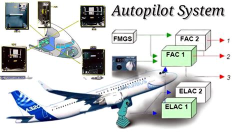 Autopilot System How Does Autopilot Work Autopilot Overview