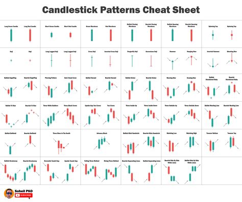 Candlestick Patterns Cheat Sheet. (I posted similar cheat sheet here