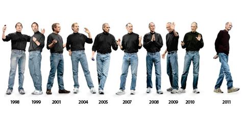 It feels conformtable and also creates a sort of personal brand. Learning from Steve Jobs | Curiously Persistent