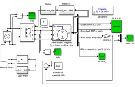 Fuzzy Pid In Bldc Motor Speed Control Using Matlabsimulink Maghfiroh