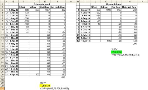 DIY Investment with Excel: XNPV in Decision Making in DG Smart Plan ...