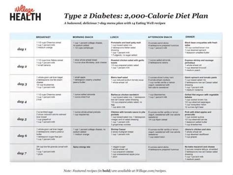 2000 Calorie Diabetic Diet Chart Diabetic Diet Meal Plan Diabetes