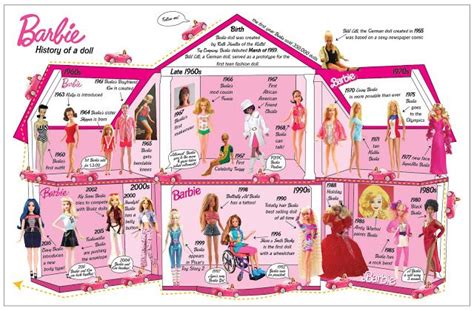 Barbie A History Of A Doll Timeline Barbie Dolls Barbie Paper Dolls