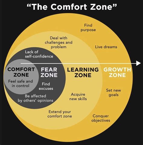 매일 영어 표현 Get Out Of Get Out Of Comfort Zone Get Out Of Town Get