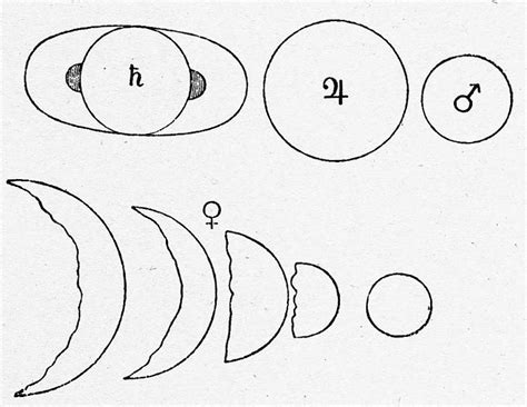 Galileos Phases Of Venus And Other Planets Nasa Solar System Exploration