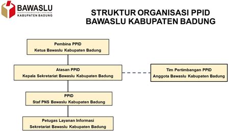 Struktur Organisasi Badungbawaslugoid