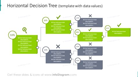 Decision Tree Template For Powerpoint