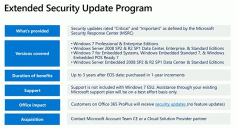 Windows 7 Extended Security Update Step By Step Prerequisite Guide Htmd