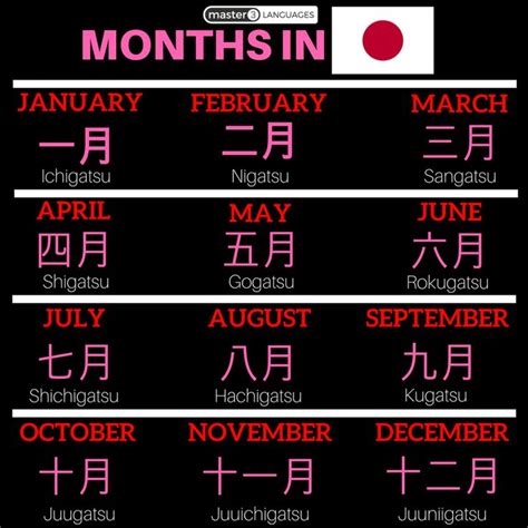 Calendar Months In Japanese Learnjapanese Japaneseclass Japanese
