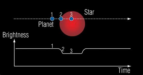 Anatomy Of A Planetary Transit The Planetary Society