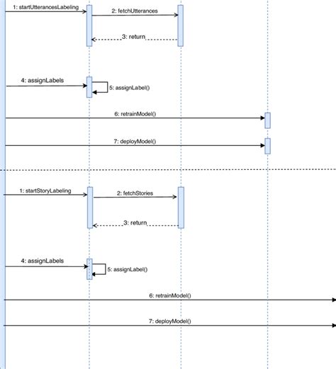 Uml Class Diagram Chat Application Editable Uml Class