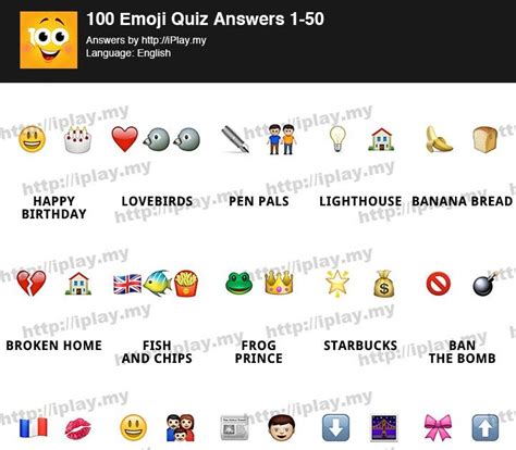 Answer Quiz Emoji Riddle Riddle Quiz