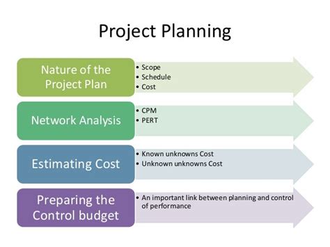 Project Planning Steps Driverlayer Search Engine