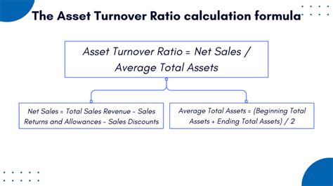 Asset Turnover Ratio How To Calculate Asset Turnover Ratio