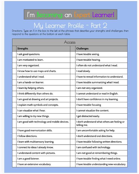 6 Strategies To Empower Student Agency Through Learner Profiles Katie