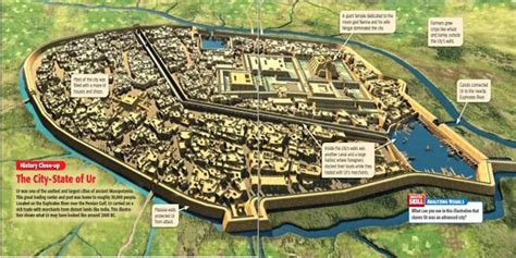 How The Ancient City State Of Ur May Have Looked Like Around 2000 Bc