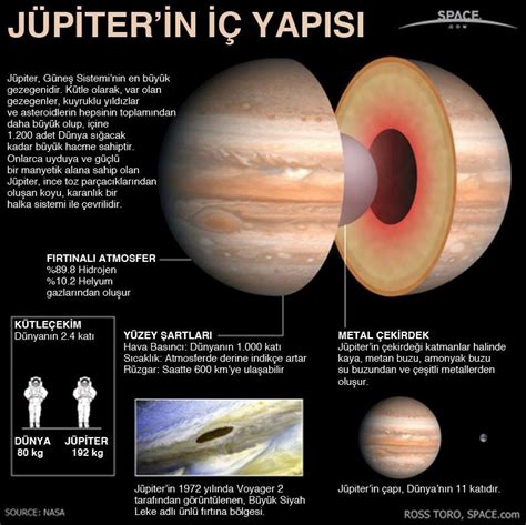 Gaz Devi Gezegenler Kozmik Anafor Türkiyenin Astronomi Kaynağı