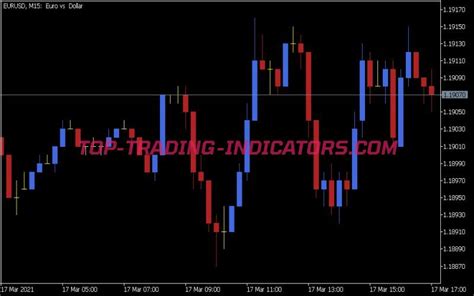 Pip Chart Indicator • Mt5 Indicators Mq5 And Ex5 Download • Top Trading