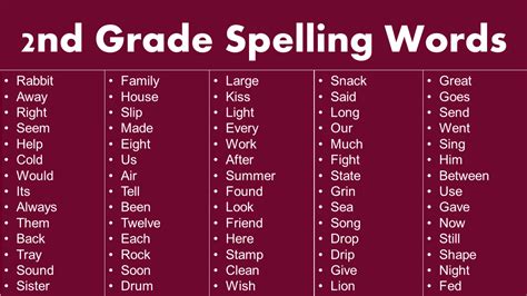 List Of 2nd Grade Vocabulary And Spelling Words Grammarvocab