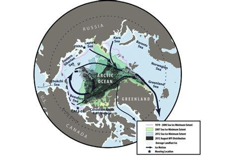 Map Of The Arctic Ocean Highlighting Sea Ice Circulation And Export