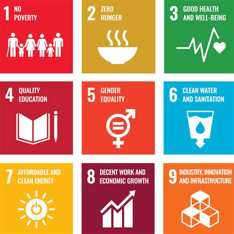 The 17 Sustainable Development Goals Of The Un Nabu Beyond Borders