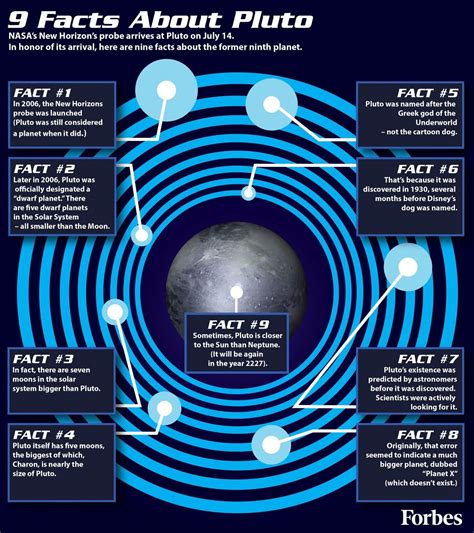 Nine Facts About Pluto Infographic