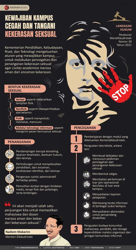 Kewajiban Kampus Cegah Dan Tangani Kekerasan Seksual Infografik