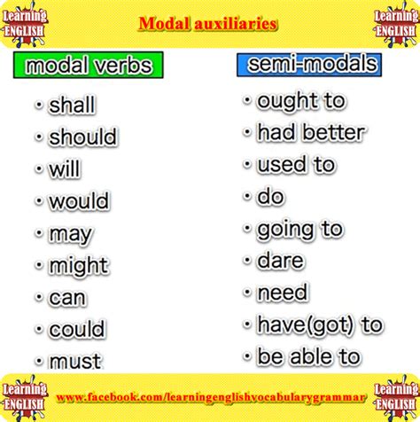 Modal Auxiliaries Learn English Words Modal Auxiliaries Learn English