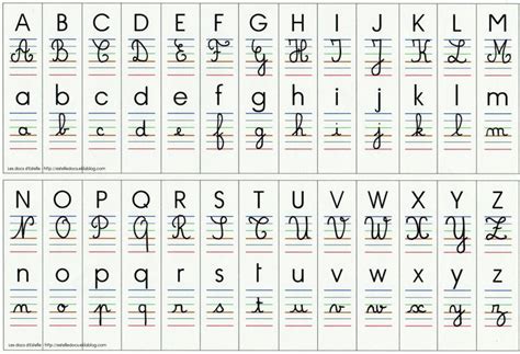 Affichage Alphabet 4 écritures Affichage Alphabet Lettre Alphabet