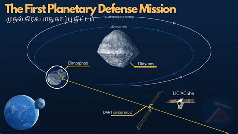 The First Planetary Defense Mission Tamil Astronomy