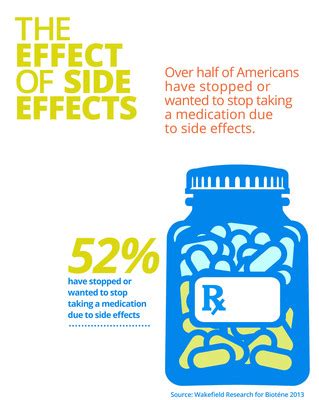 Ineffective management—social support deficits, perceived benefit (versus side effects of medication), perceived susceptibility (possible long periods of remission). Dry Mouth - It's More Than a Medication Side Effect - It ...