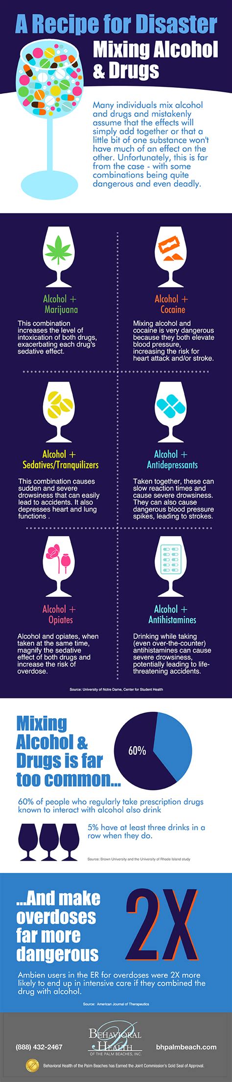 Infographic Mixing Alcohol And Drugs Bhopb