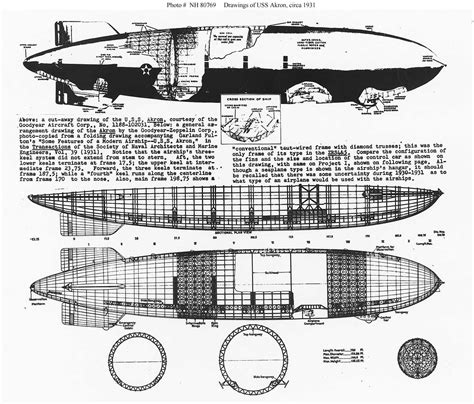 Uss Akron Zrs 4 Zeppelin Airship Hindenburg