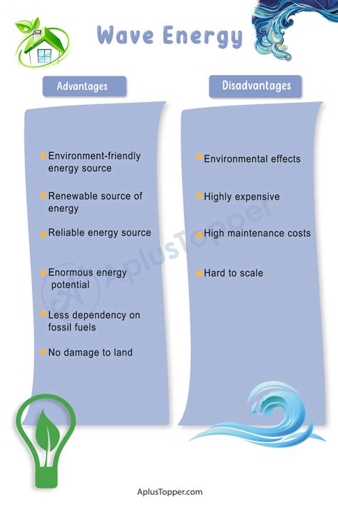 Advantages And Disadvantages Of Wave Energy Various Top Advantages