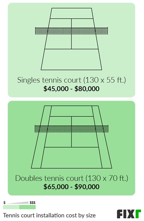 Tennis Court Installation Cost Cost To Build A Tennis Court 2022