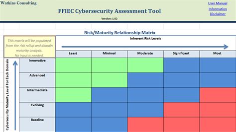 Ffiec Cybersecurity Assessment Tool Xls Itechbrand