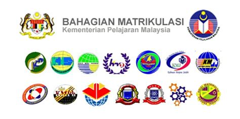 Untuk makluman, permohonan kemasukan ke program matrikulasi kementerian pendidikan malaysia hanya boleh dibuat secara online melalui pmi (permohonan melalui internet). Permohonan Rayuan Matrikulasi 2020/2021 KPM