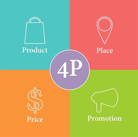 Penjelasan Marketing Mix 4p Product Price Place And Promotion